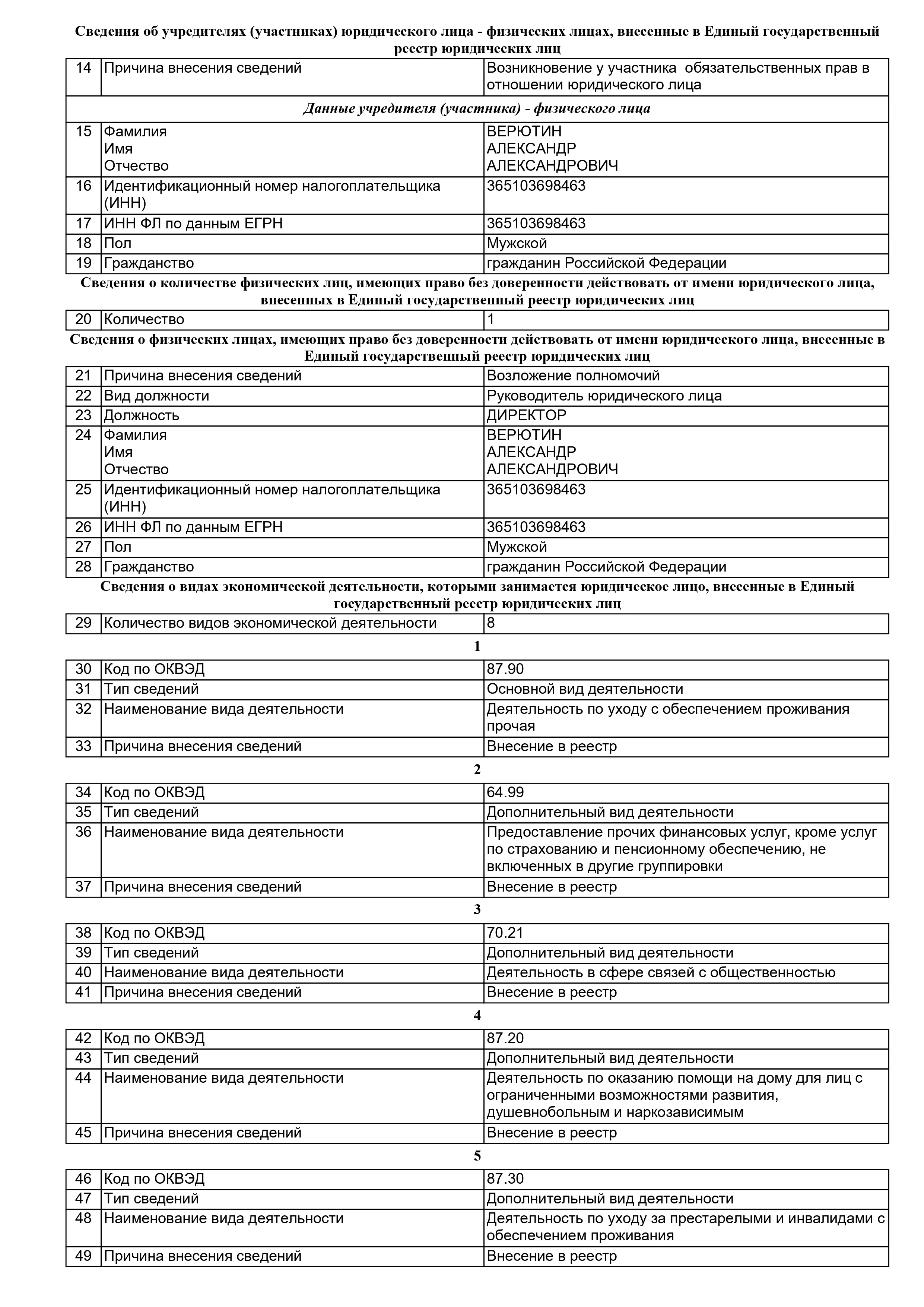 Выписка из ЕГРЮЛ (стр. 2)